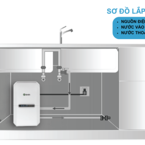 Cách lắp đặt máy lọc nước S600