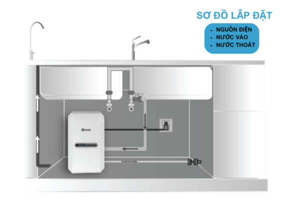 Cách lắp đặt máy lọc nước S600