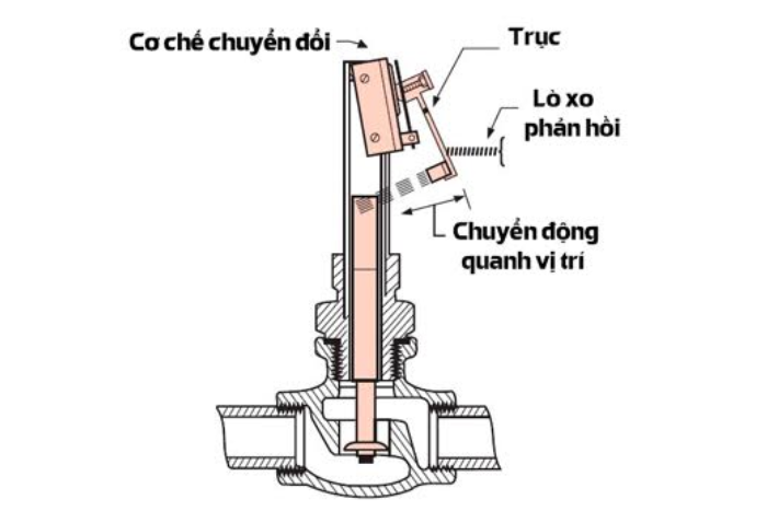 Bình Nước Nóng Trực Tiếp Ferroli DIVO SSN (Không Bơm) Bình nước nóng trực tiếp Ferroli DIVO