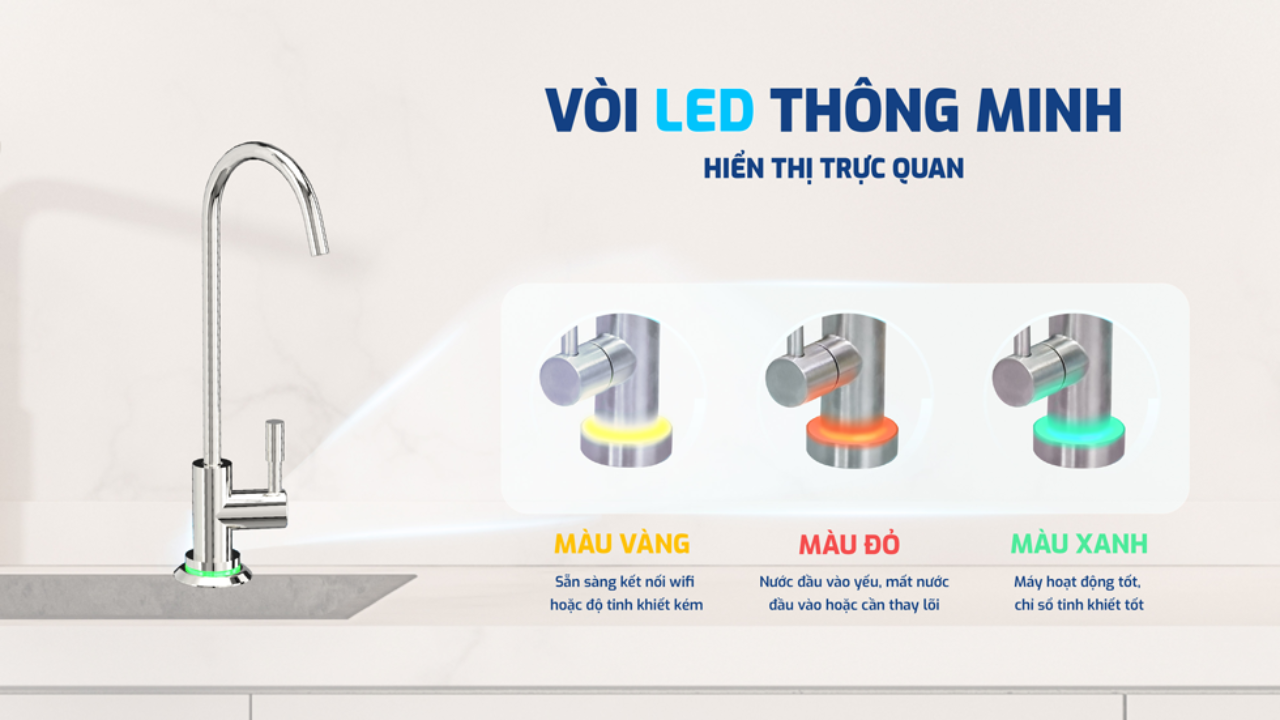 Máy Lọc Nước RO Karofi KAQ-U95 Pro Vòi Led thông mình máy lọc nước Karofi đà nẵng