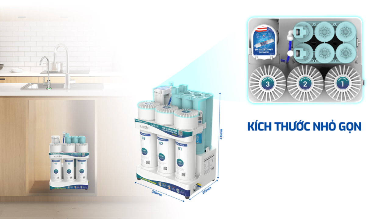 Máy Lọc Nước RO Karofi KAQ-U95 Pro Kích thước máy lọc nước U59