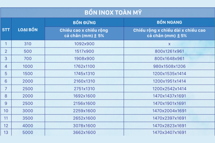 Kích thước bồn 1500L ngang